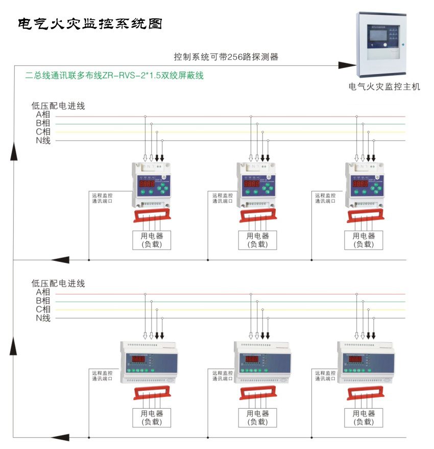 電氣火災監控系統都有哪些作用？
