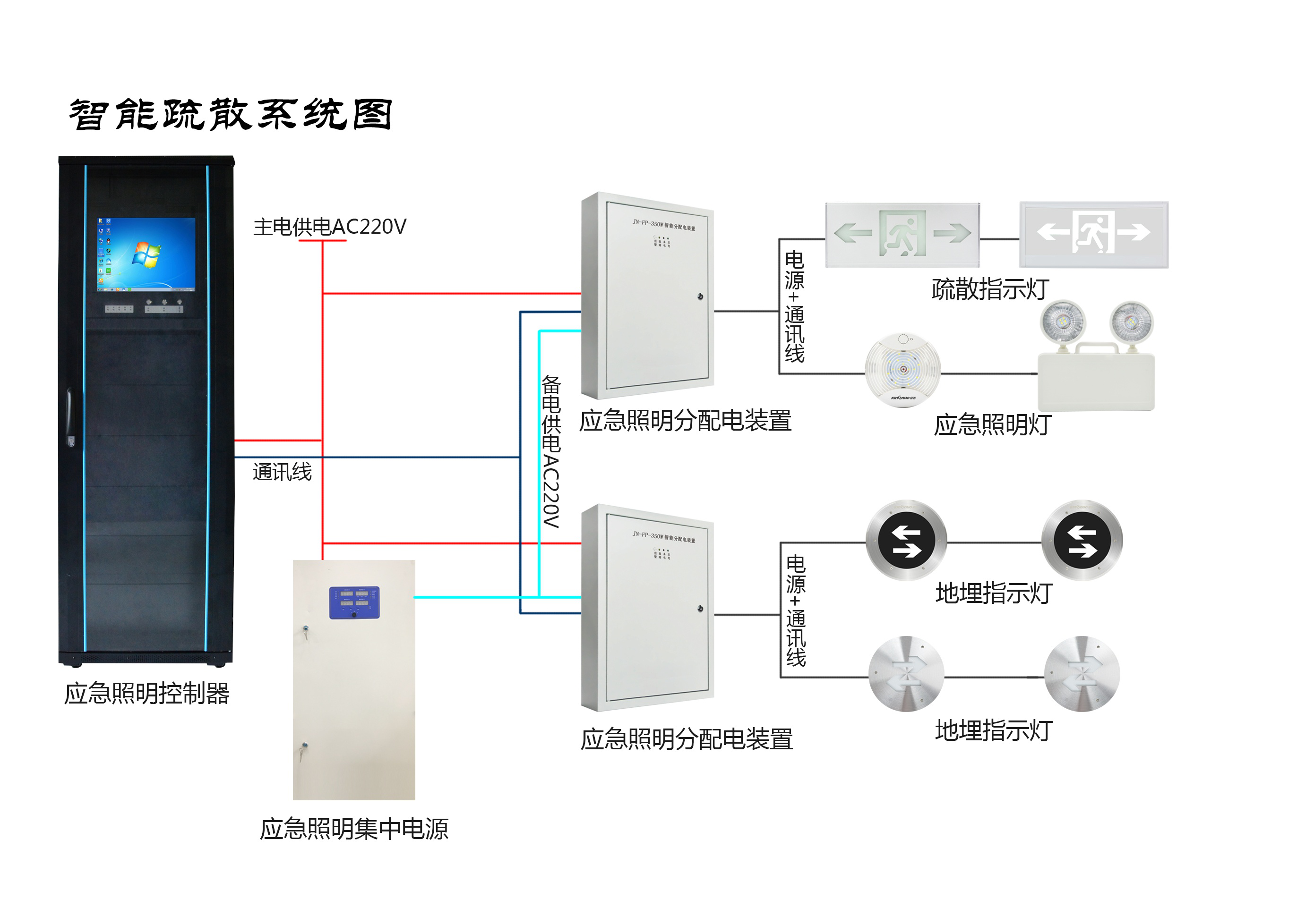 兩會新熱點，2019年的智慧消防行業將有哪些新發展？